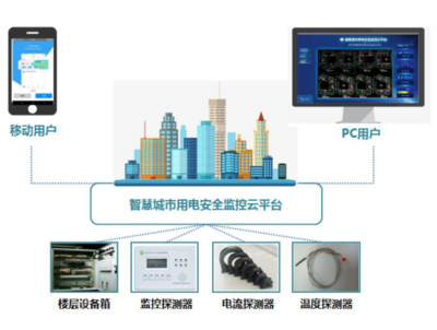 润泽智能智慧城市,助力智慧社区顺利建设