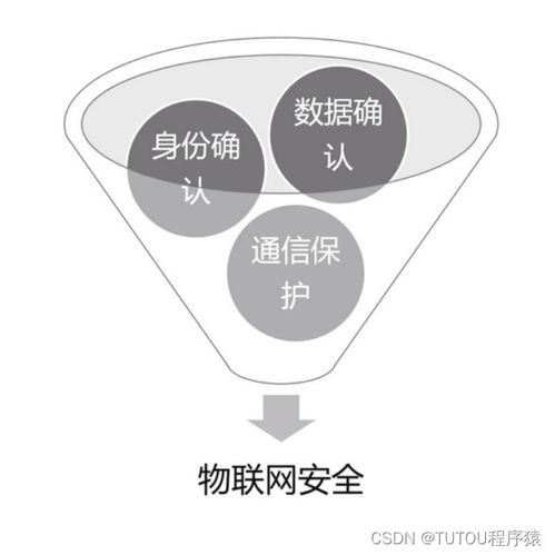 信息安全技术 八 物联网安全架构与基础设施