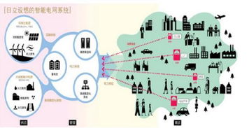 工业物联网 浅析工业4.0与智能制造的关系